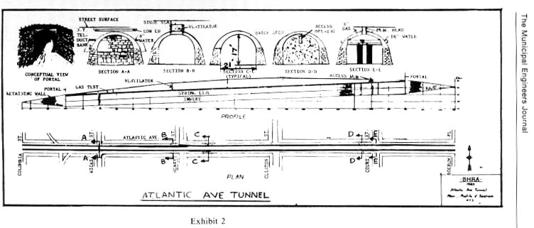 Atlantic Avenue Subway Tunnel, Diagram
